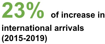 International Arrivals