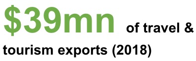 Tourism Revenue