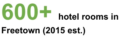 Hotel Rooms